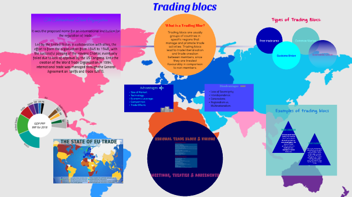 examples of trading blocs