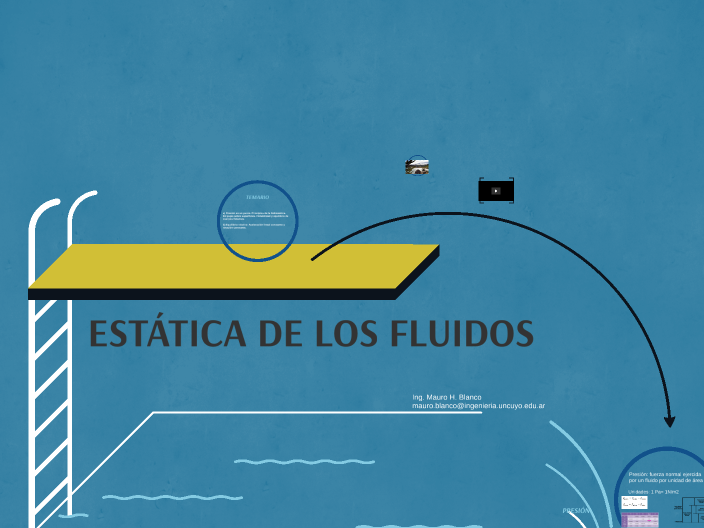 ESTÁTICA DE LOS FLUIDOS_2021 by Mauro Blanco on Prezi