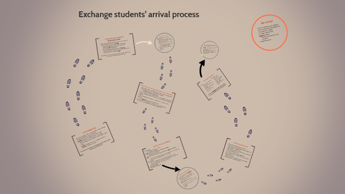 Exchange Student S Arrival Process By Ohjaus Jamko On Prezi