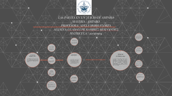 Las partes en un juicio de amparo by guadalupe ramirez hernandez on Prezi