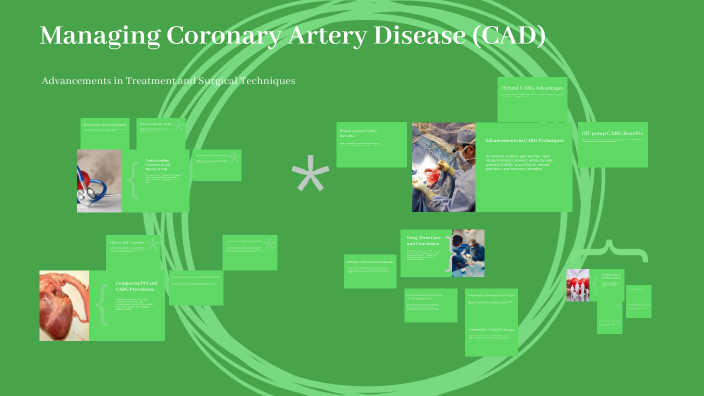 Managing Coronary Artery Disease (CAD) by G Deepak on Prezi