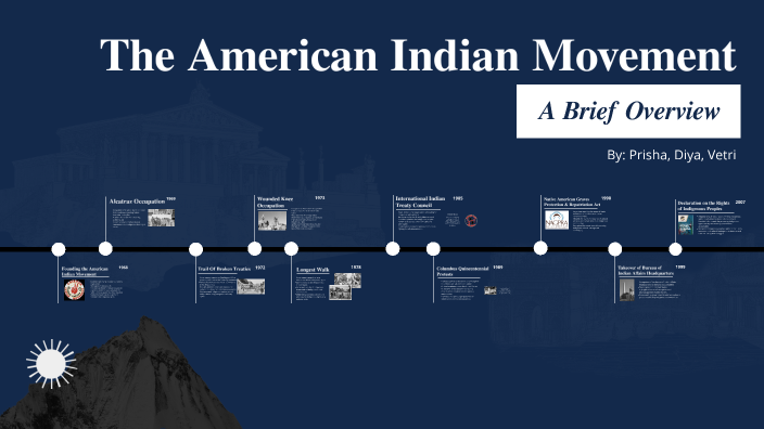 The Civil Rights Movement by Prisha Shah on Prezi