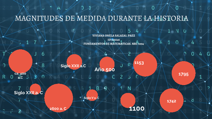 Magnitudes De Medida Durante La Historia By Viviana Onela Salazar Paez On Prezi