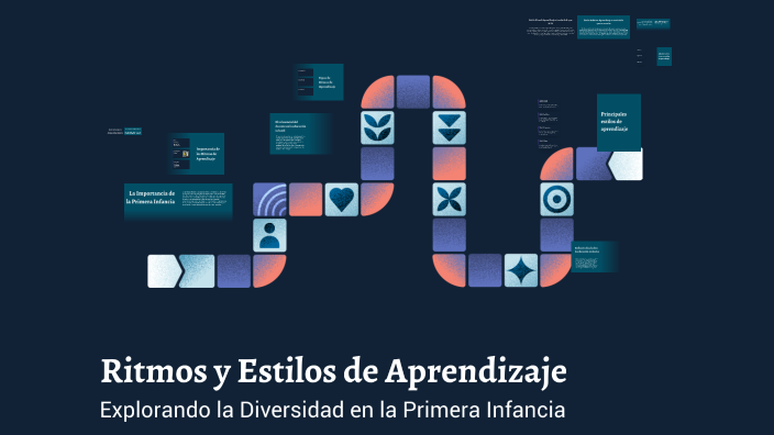 Ritmos y Estilos de Aprendizaje by Carolina pilar Bonilla espinoza on Prezi