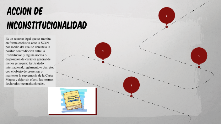 Accion De Inconstitucionalidad By Diego Alexander Peña Delgadillo On Prezi