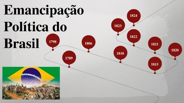 Emancipação Política do Brasil by Caio Cezar on Prezi