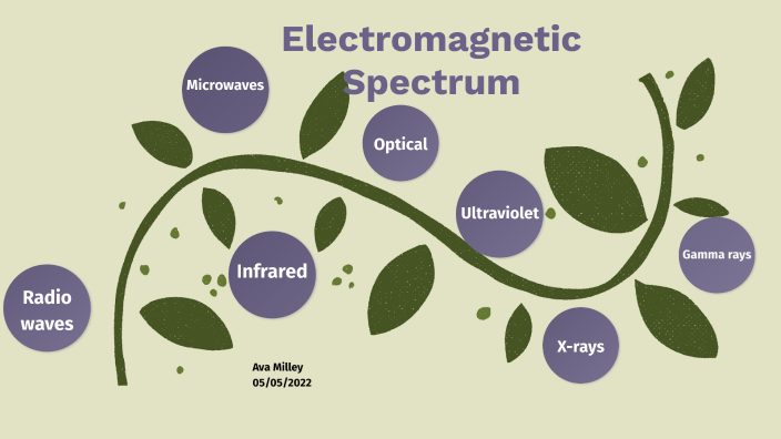 Electromagnetic Spectrum Tour By Ava Milley On Prezi