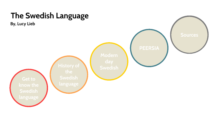 The Swedish Language by Lucy Lieb on Prezi