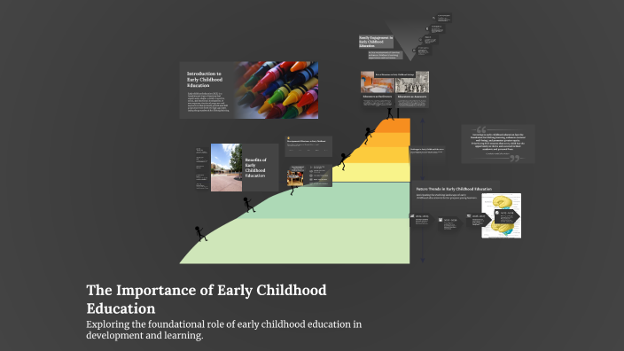 The Importance of Early Childhood Education by Carly Luna on Prezi