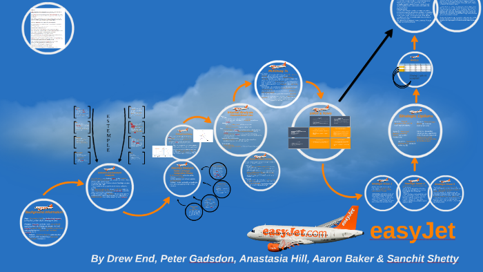 EasyJet By Drew End On Prezi