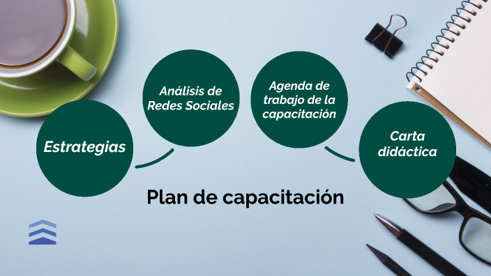 Plan de capacitación by Elizabeth Rivas on Prezi