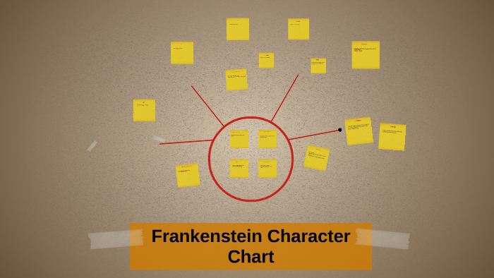Frankenstein Character Chart