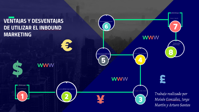 VENTAJAS Y DESVENTAJAS DE UTILIZAR EL INBOUND MARKETING by Arturo ...