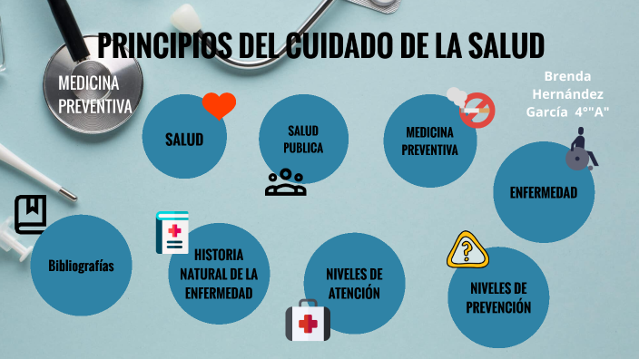 PRINCIPIOS DEL CUIDADO DE LA SALUD by Brenda Hernández García on Prezi