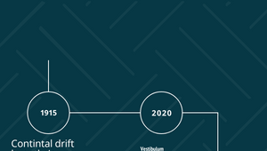 Timeline of discoveries that led to the plate tectonics theory by ...