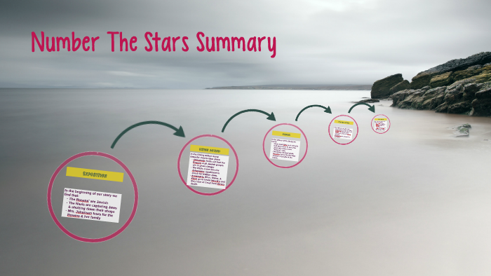 number the stars summary essay