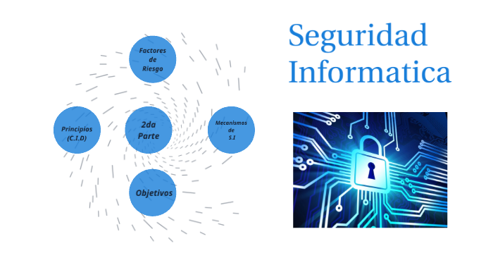 Seguridad Informatica by hugo camboni on Prezi