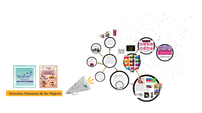 Derechos Humanos de las Mujeres by Yuls GM on Prezi