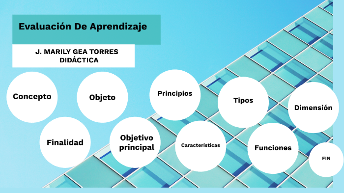 EVALUACIÓN DEL APRENDIZAJE by Marily Gea on Prezi