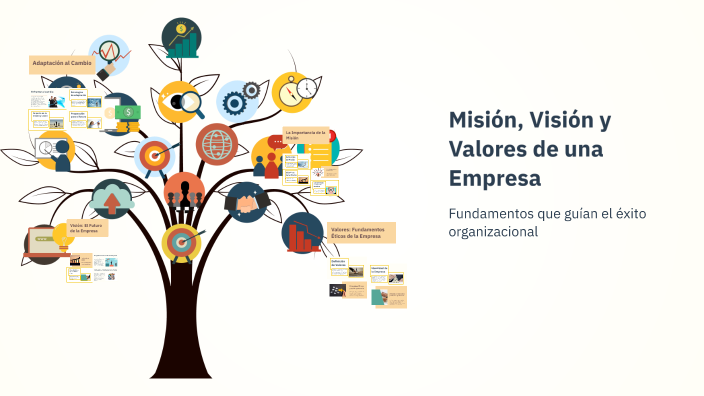 Misión, Visión y Valores de una Empresa by Estefani Morales on Prezi