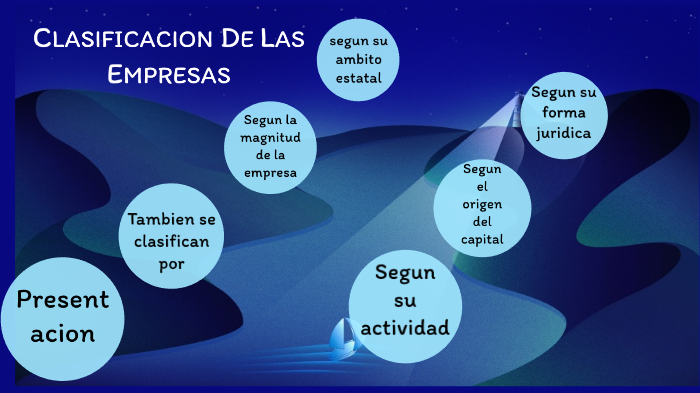 clasificación de las empresas by Rodolfo de Jesus Ortiz Tostado on Prezi