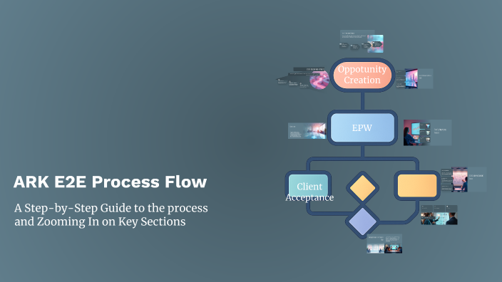 Creating a Process Map Template by Dan House on Prezi