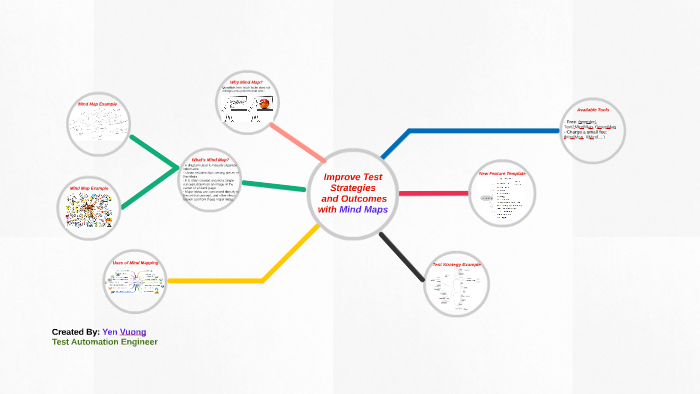 Mind Map by Yen Vuong on Prezi