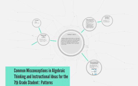 key misconceptions in algebraic problem solving