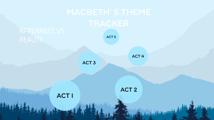 Macbeth by Hannah Pack on Prezi