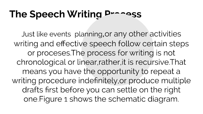 what is the first stage of speech writing process