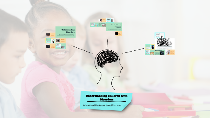 Mind Map of Psychological Disorders in Children by Adriana Jiménez ...