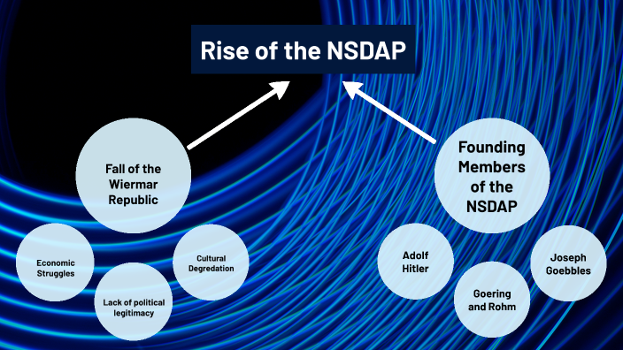 Nsdap Explained NSDAP Rise to Power by Roby Mullins on Prezi