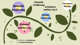 Gesunde Ernahrung Diabetes Mellitus Typ Ii By Victoria Schroeder