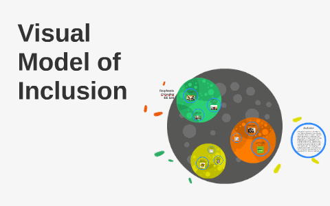 Visual Model of Inclusion by Stephanie Crossley on Prezi