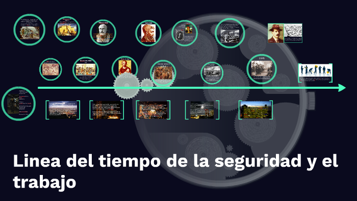 Linea del tiempo de la seguridad y el trabajo by Edless Mantas on Prezi