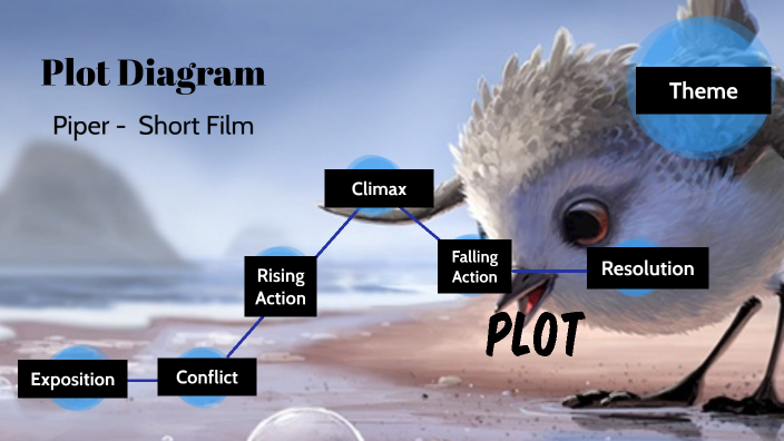 Plot Diagram of Piper by Disney-Pixar by Cheryl Nishioka on Prezi