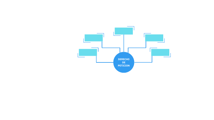 MAPA CONCEPTUAL by Martin cruz on Prezi