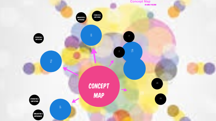 Concept Map by Emily Polcino on Prezi