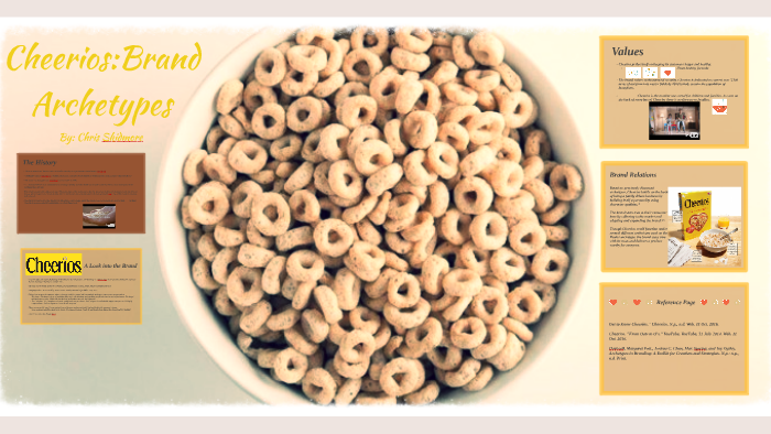 Cheerios:Branding Archetypes by Chris Skidmore