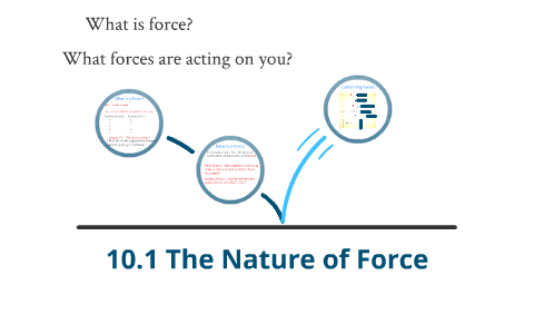 10.1 The Nature of Force by Mike Oz on Prezi