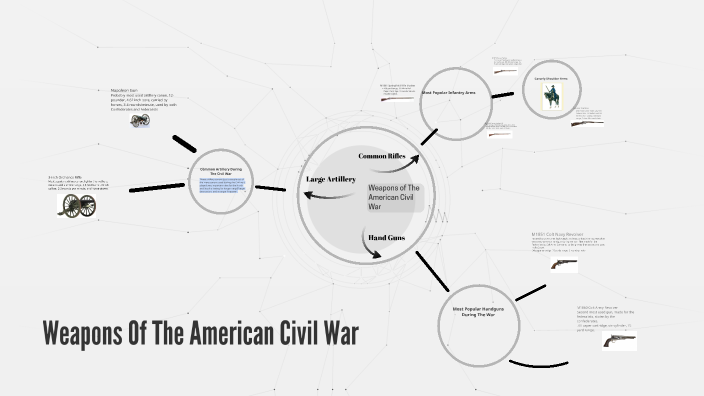 Weapons Of The American Civil War by Ezra Ehrlich on Prezi