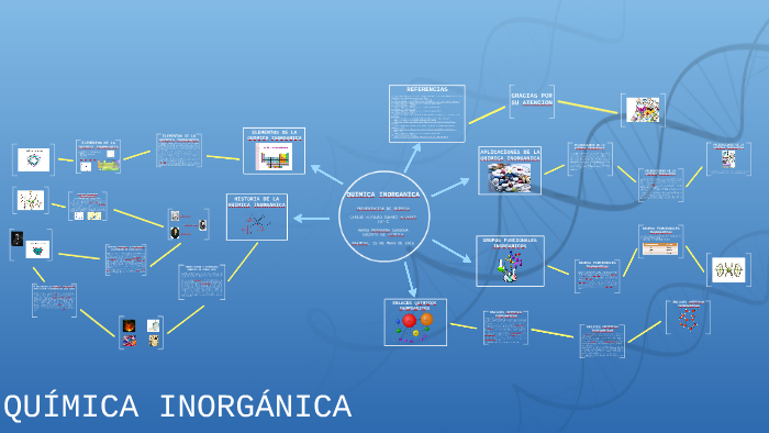 Quimica Inorganica By Carlos Suarez On Prezi