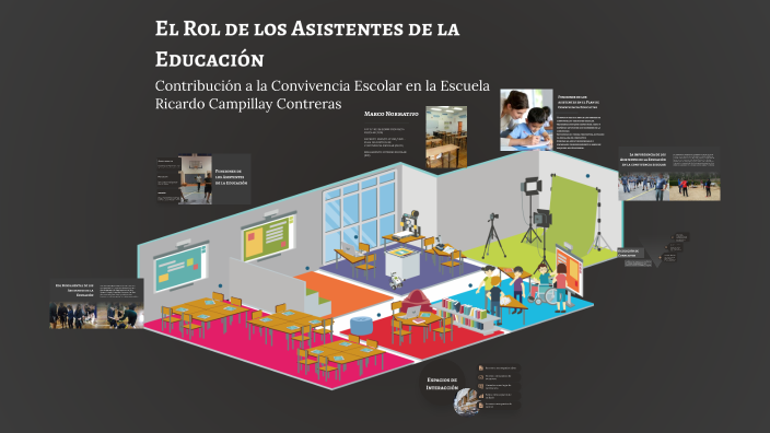 El Rol de los Asistentes de la Educación by David Donoso Carvajal on Prezi