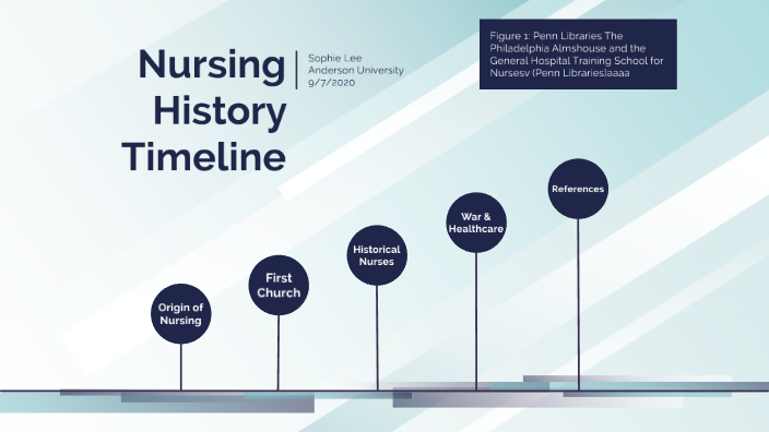 Nursing History Timeline by Sophie Kiser on Prezi