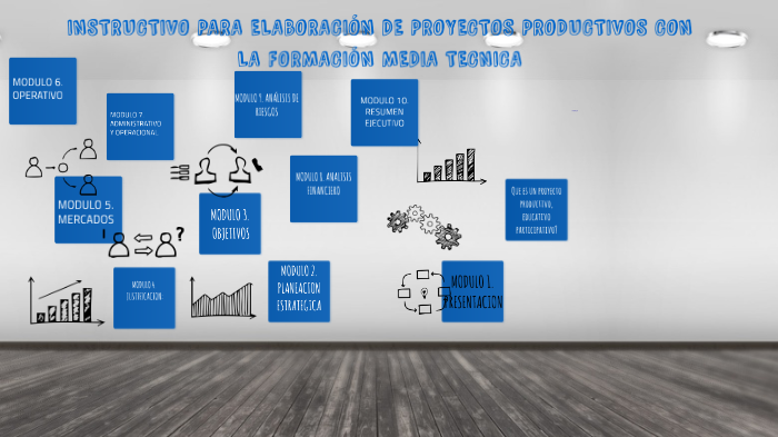 PASOS PARA ELABORAR UN PROYECTO PRODUCTIVO by DANIEL ARTEAGA on Prezi