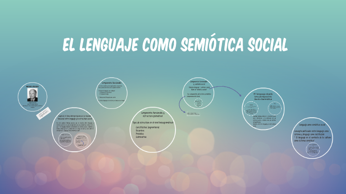 El lenguaje como semiótica social by Steffanny Rengifo on Prezi
