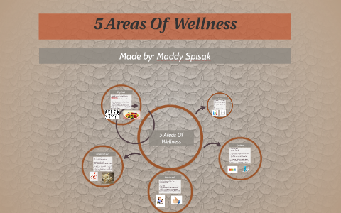 5 Areas Of Wellness by Maddy Spisak