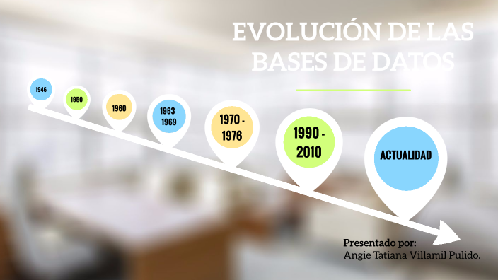 Evolución Base de Datos by Angie Villamil on Prezi