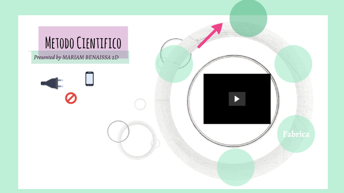 metodo cientifico by ariam benaissa on Prezi
