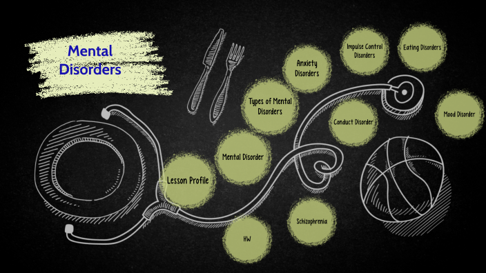 Chapter 5: Lesson 2 by danielle delbove on Prezi